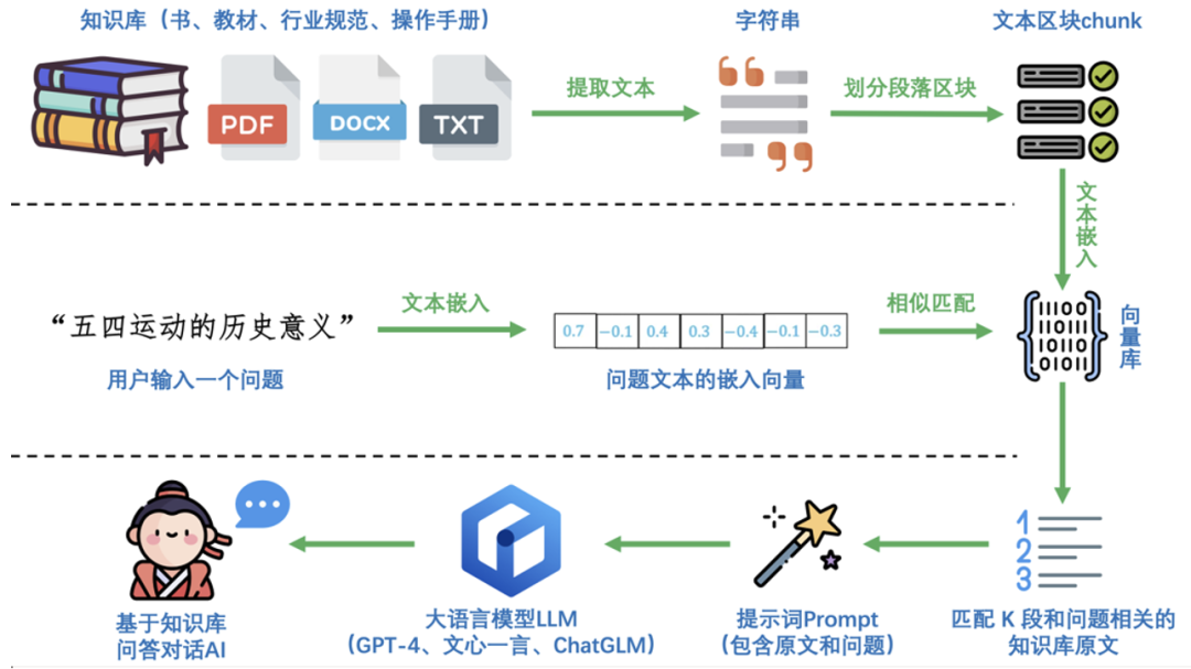 數(shù)智化案例展_吉林省消防救援總隊_大語言模型-4