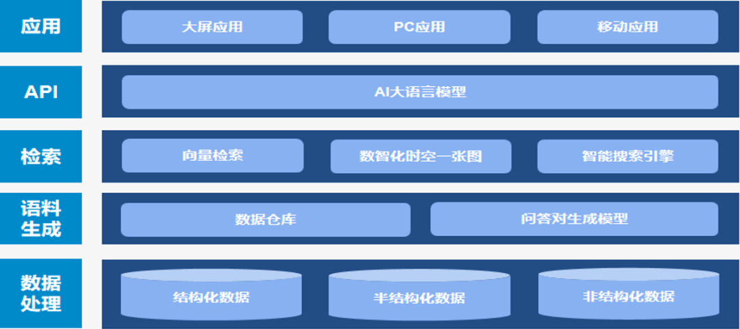 數(shù)智化案例展_吉林省消防救援總隊_大語言模型-3