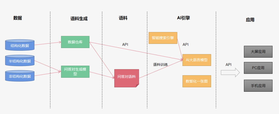數(shù)智化案例展_吉林省消防救援總隊_大語言模型-2