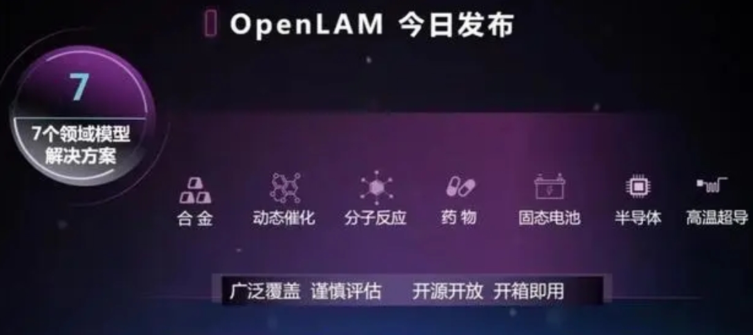 OpenLAM has 7 new coverage areas