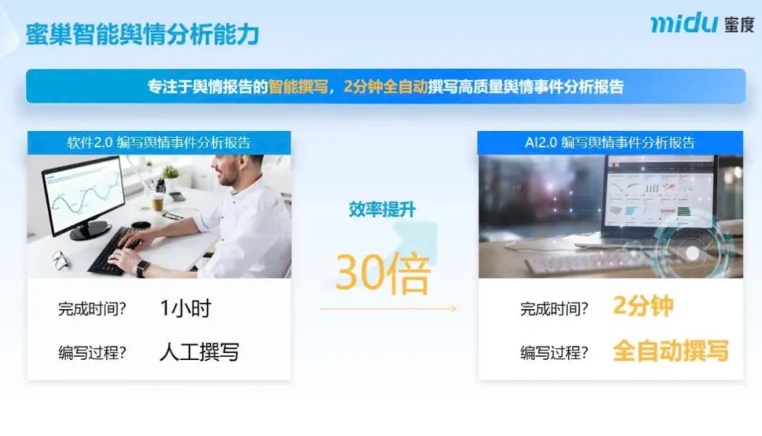 AI大模型_蜜巢_政務(wù)大模型-3