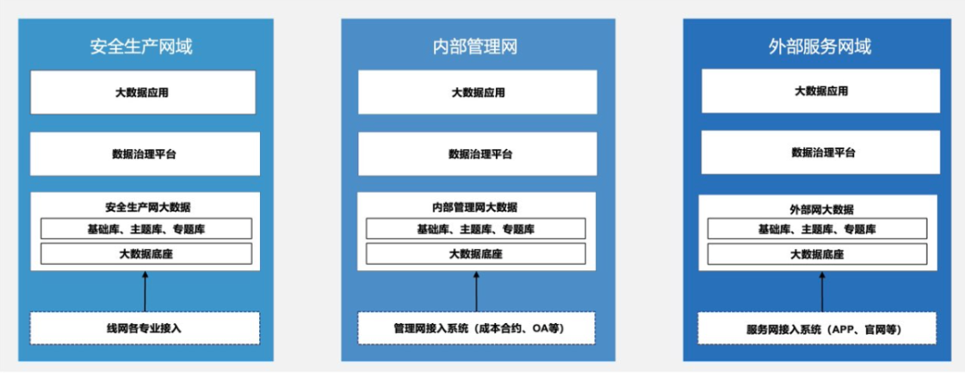 數(shù)智化案例展_軌道交通線_網(wǎng)云平臺(tái)建設(shè)-1