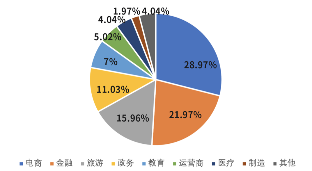 智能客服_市場(chǎng)規(guī)模_客戶服務(wù)戰(zhàn)略-4