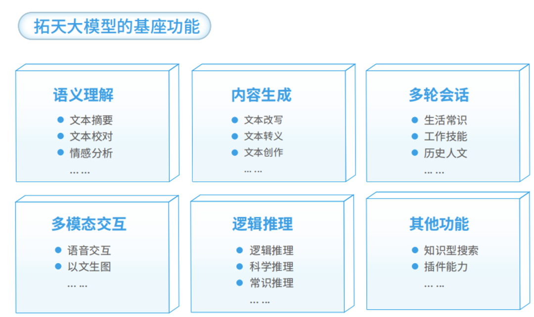 AI大模型展_拓天大模型_專業(yè)大模型-1