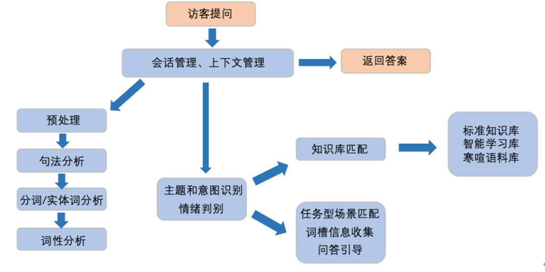 數(shù)智化案例展_居然之家_容聯(lián)七陌-7