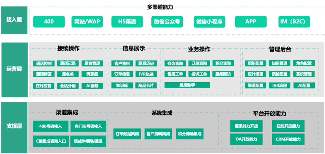 數(shù)智化案例展_居然之家_容聯(lián)七陌-3