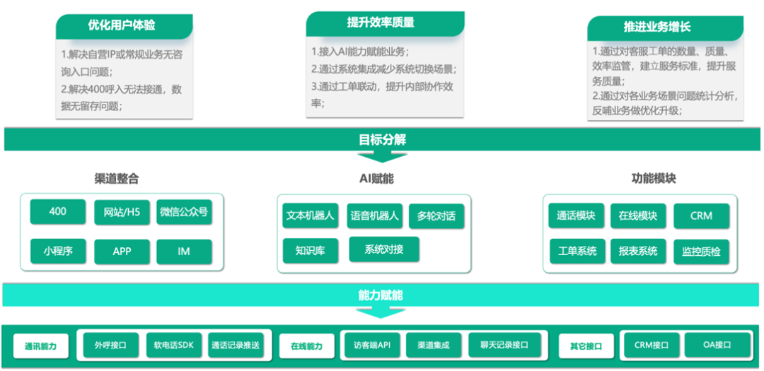 數(shù)智化案例展_居然之家_容聯(lián)七陌-1