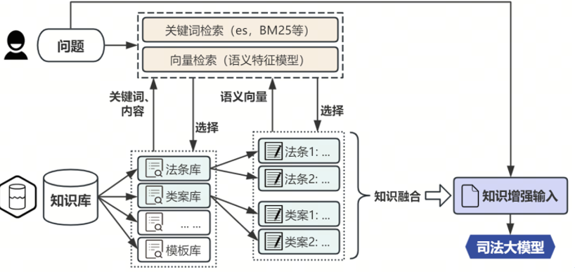 AI大模型展_Unilaw_法治-10