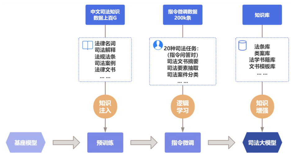 AI大模型展_Unilaw_法治-7