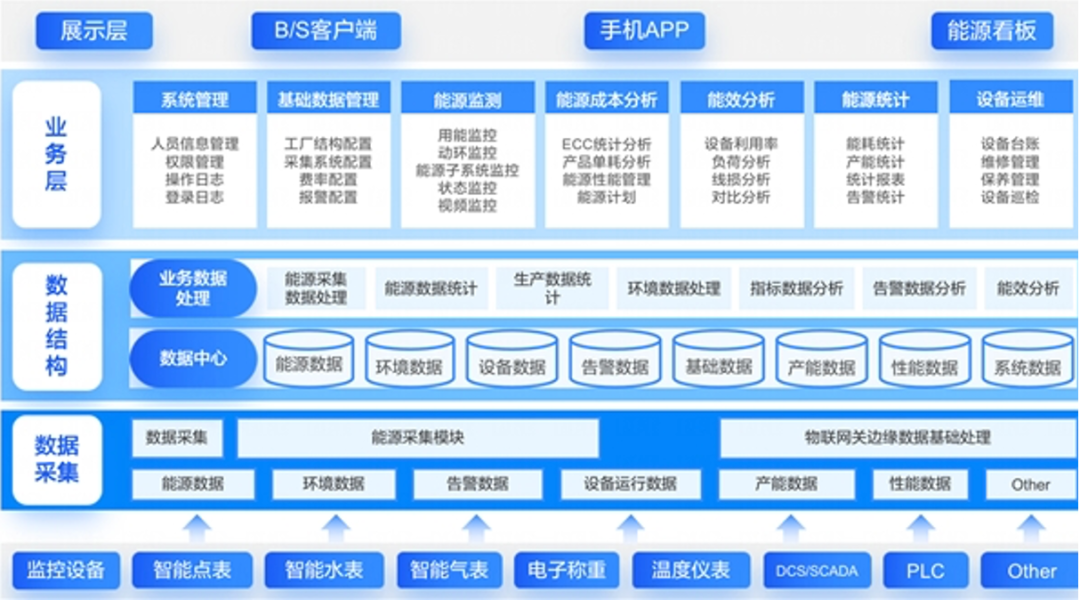 公益案例展_科興制藥_卡奧斯智慧-1