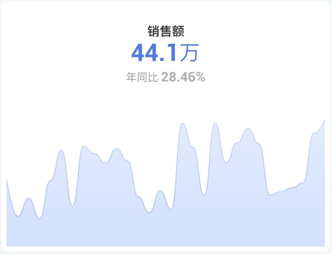 HENGSHI_SENSE_5.2_軟件廠商_BI_PaaS-9