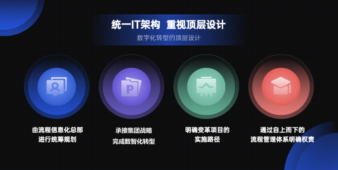 數(shù)智化CIO展_三一集團_CIO呂青海-1