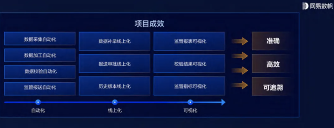 數(shù)智化案例展_杭州聯(lián)合銀行_DataOps-7