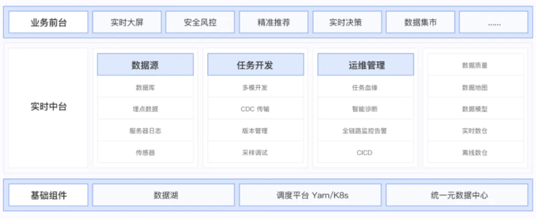 數(shù)智化案例展_杭州聯(lián)合銀行_DataOps-5