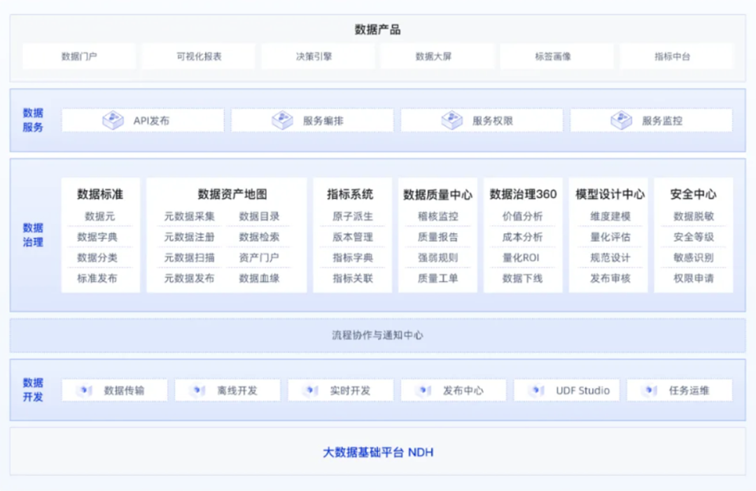 數(shù)智化案例展_杭州聯(lián)合銀行_DataOps-4