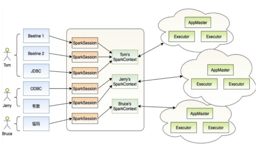 數(shù)智化案例展_杭州聯(lián)合銀行_DataOps-3