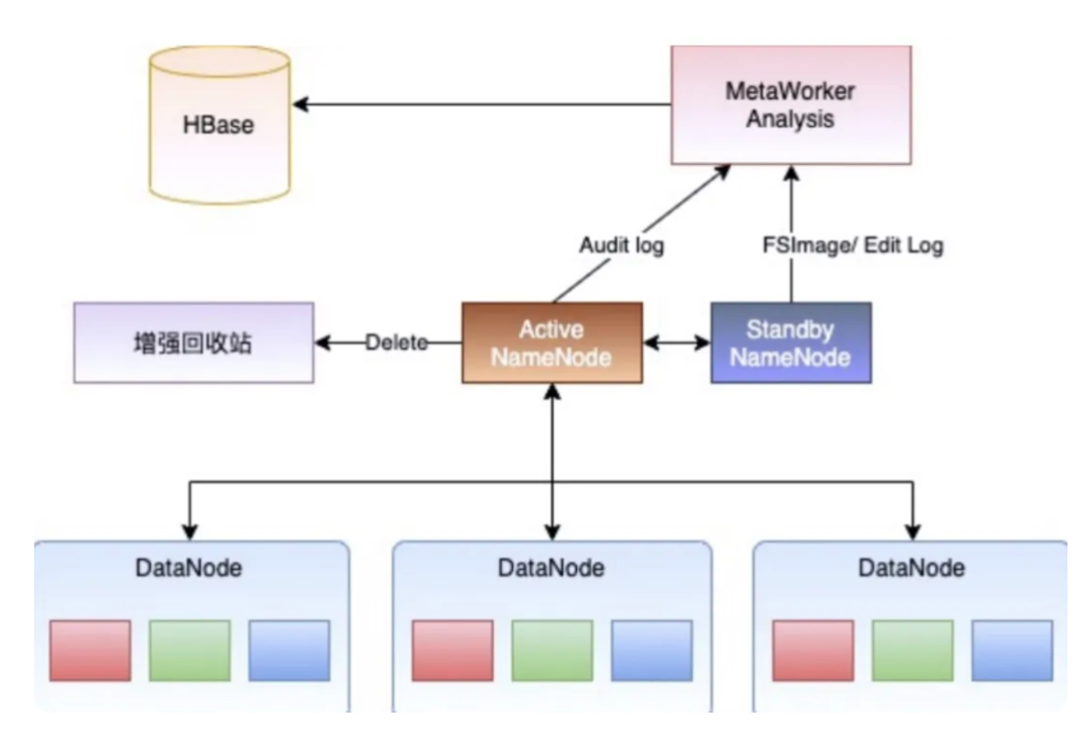 數(shù)智化案例展_杭州聯(lián)合銀行_DataOps-2