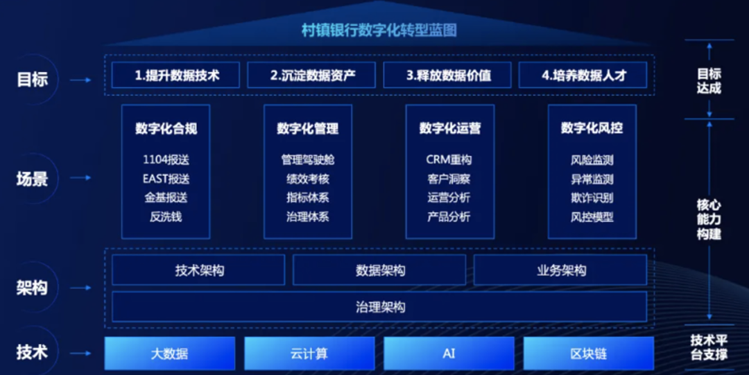 數(shù)智化案例展_杭州聯(lián)合銀行_DataOps-1