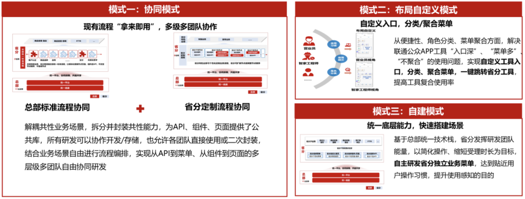 數(shù)智化案例展_中國(guó)聯(lián)通軟件研究院_聯(lián)通公眾APP-6