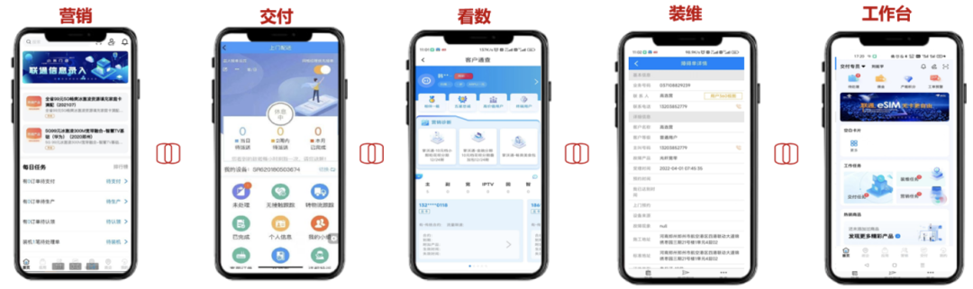 數(shù)智化案例展_中國(guó)聯(lián)通軟件研究院_聯(lián)通公眾APP-2