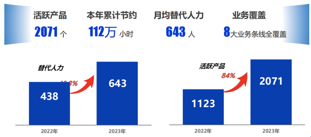 RPA_AI市場(chǎng)_產(chǎn)品力-6