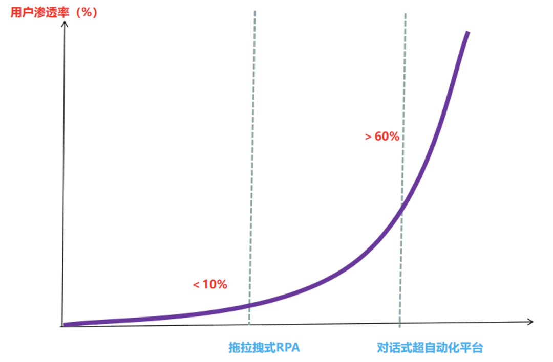 RPA_AI市場(chǎng)_產(chǎn)品力-3