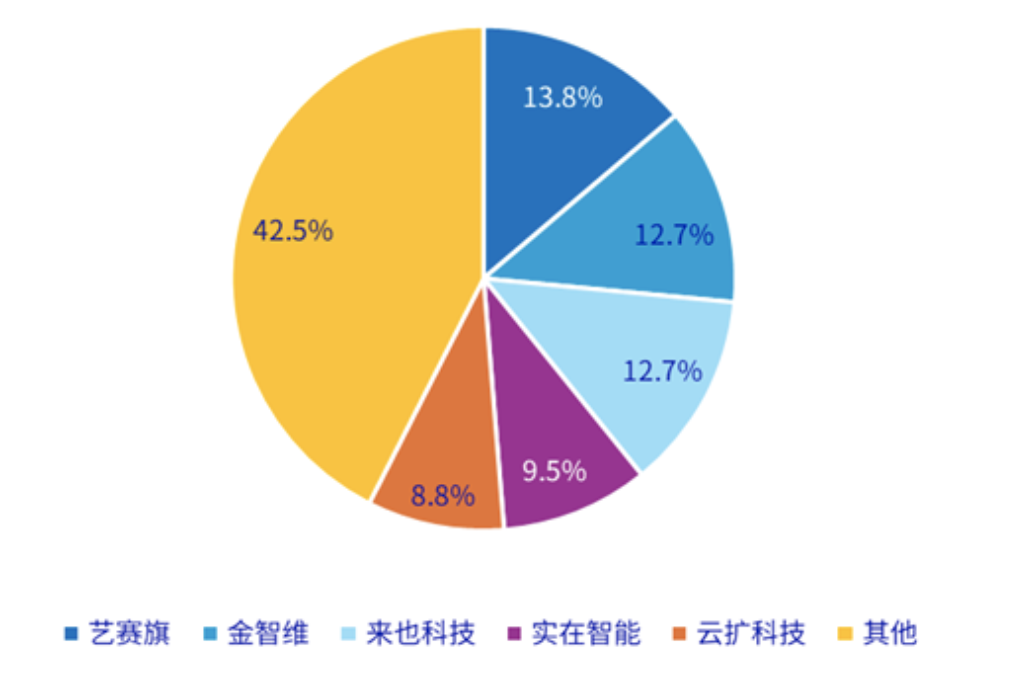 RPA_AI市場(chǎng)_產(chǎn)品力-1