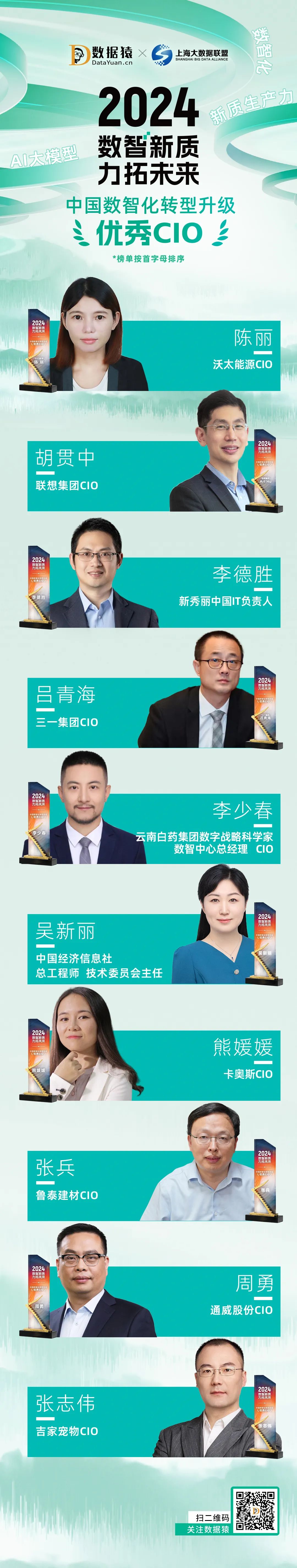 2024_中國(guó)數(shù)智化轉(zhuǎn)型_升級(jí)優(yōu)秀CIO-2