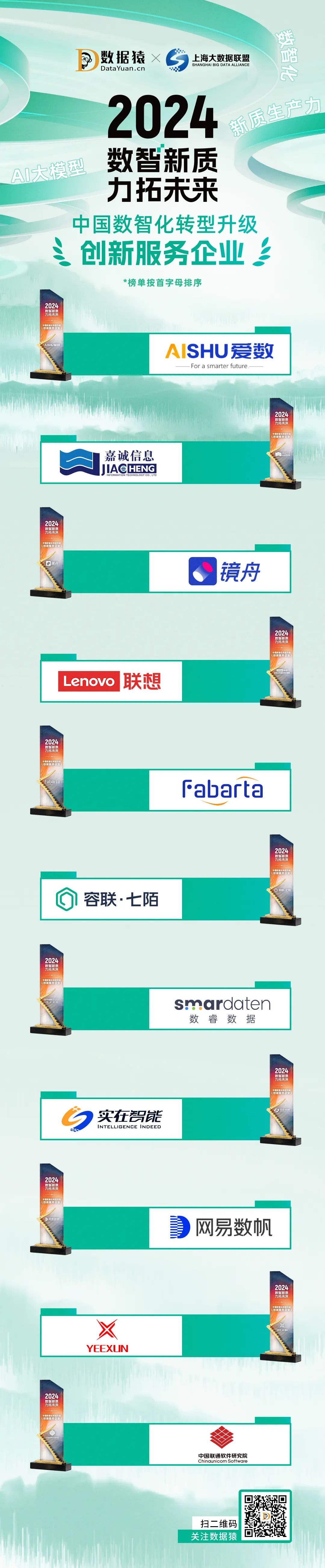 2024_中國數(shù)智化轉(zhuǎn)型_升級創(chuàng)新服務(wù)企業(yè)-2
