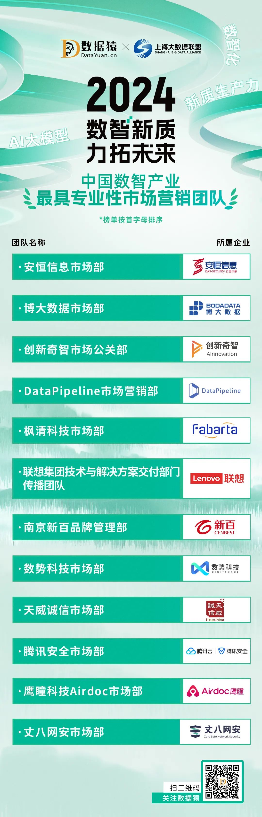 2024_中國(guó)數(shù)智產(chǎn)業(yè)_最具專(zhuān)業(yè)性市場(chǎng)營(yíng)銷(xiāo)團(tuán)隊(duì)-2