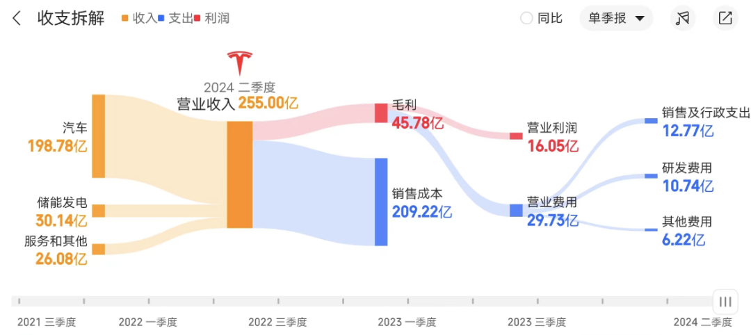 特斯拉_財(cái)報(bào)_FSD-1