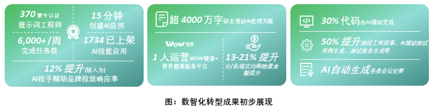 蒙牛智能_CDIE論壇_數(shù)字化-6