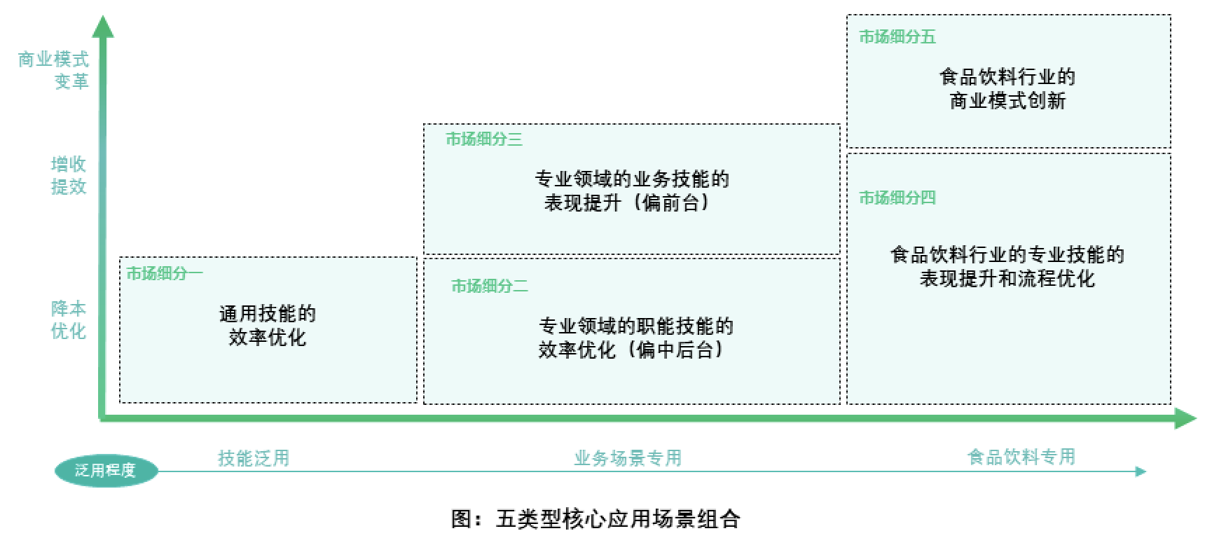 蒙牛智能_CDIE論壇_數(shù)字化-4