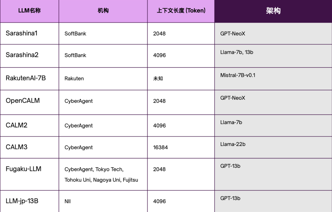 大模型_歐洲_日本-14