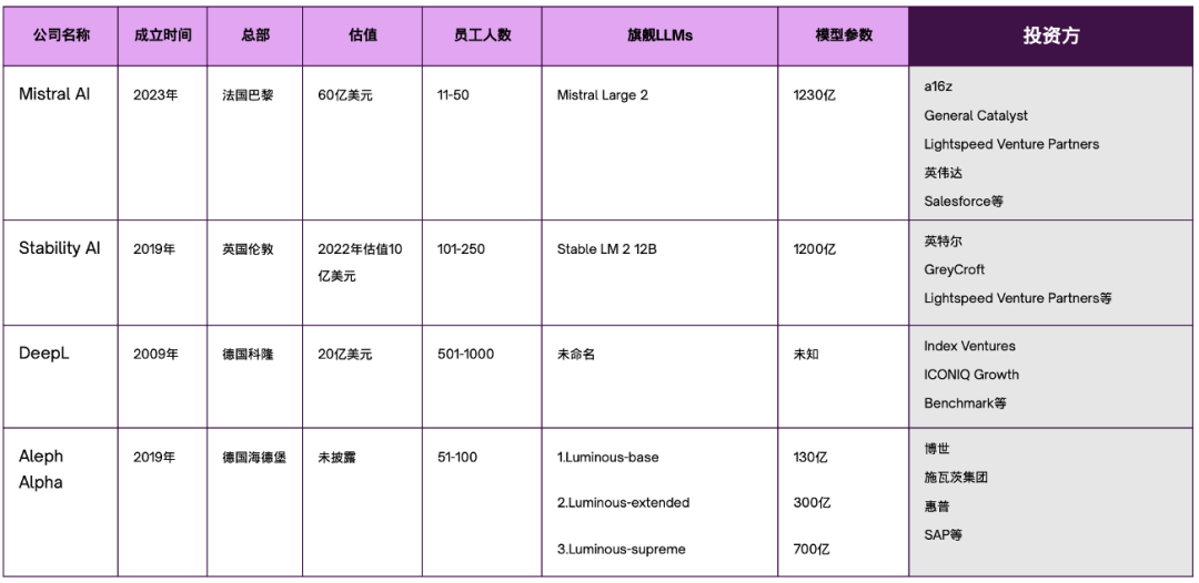 大模型_歐洲_日本-9