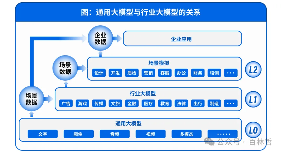 新范式_AIGC_數(shù)據(jù)要素-7