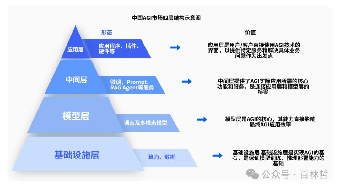 新范式_AIGC_數(shù)據(jù)要素-6
