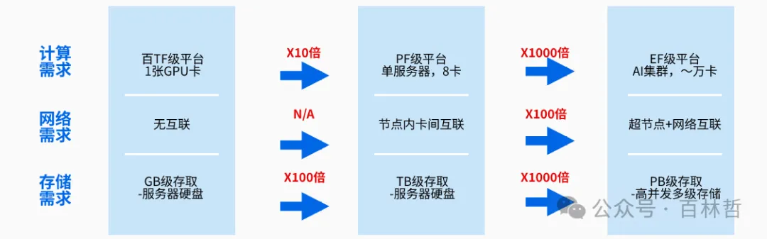 新范式_AIGC_數(shù)據(jù)要素-4