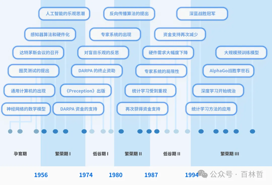 新范式_AIGC_數(shù)據(jù)要素-1