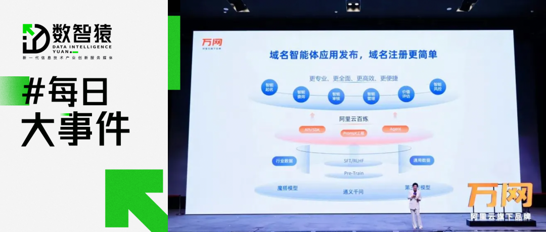 阿里云推出首個域名AI大模型應用；特斯拉純電皮卡Cybertruck發(fā)生首例致命事故；清華“太極-Ⅱ”光芯片面世丨每日大事件