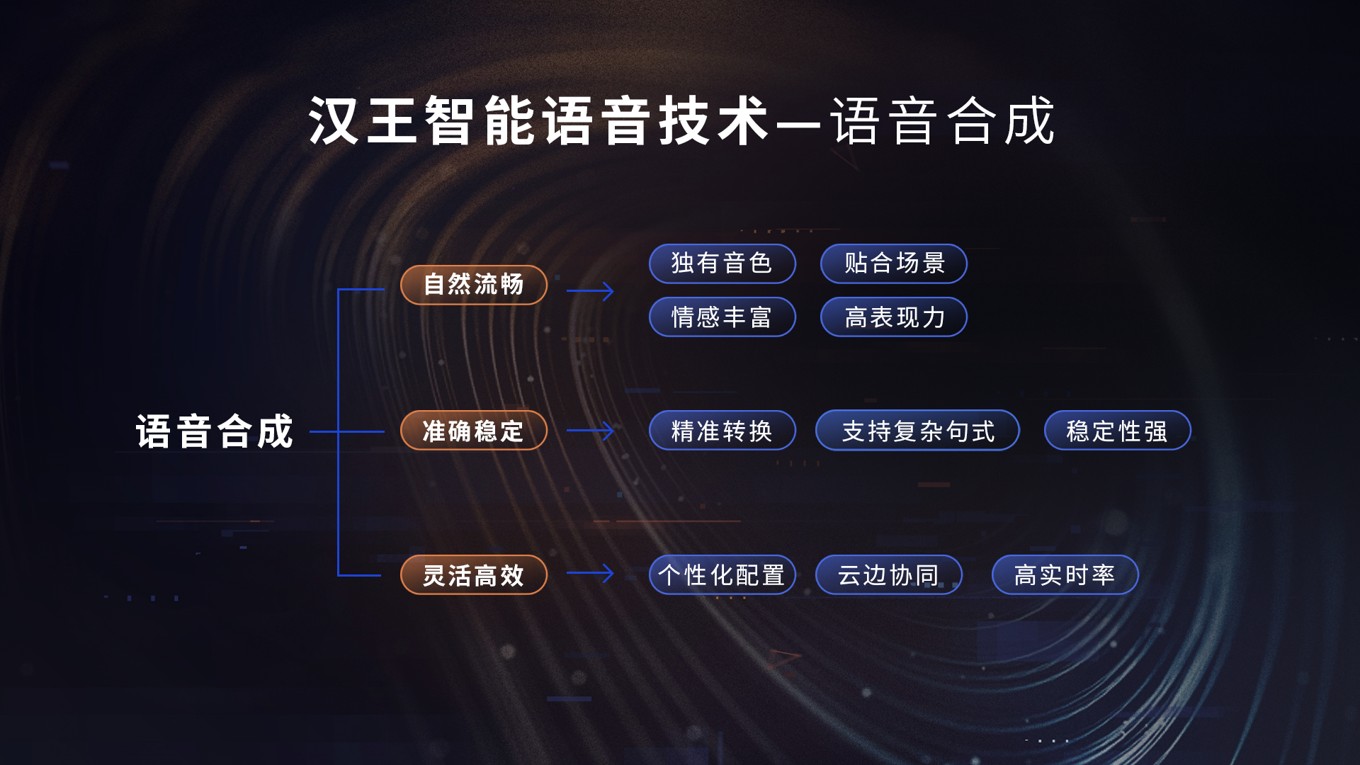 智能語音_漢王科技_漢王語音王-6