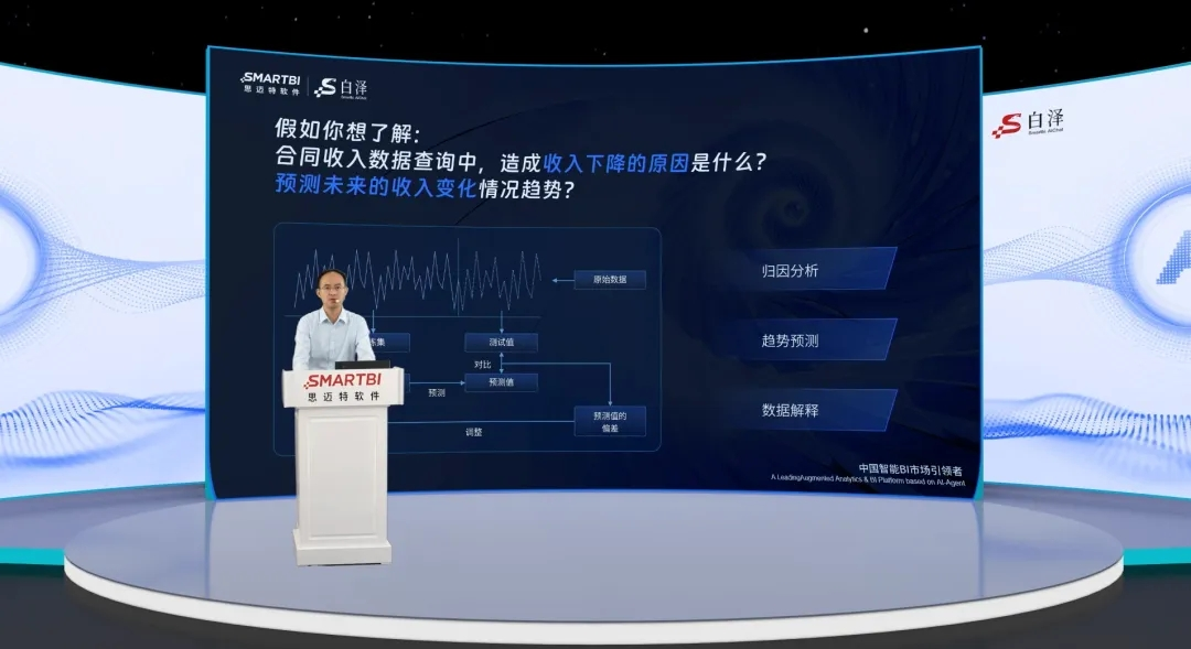 思邁特_全新AI應(yīng)用_Smartbi_AIChat白澤-2