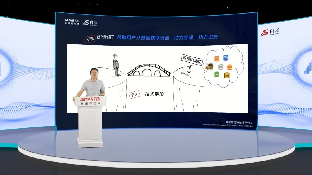 思邁特_全新AI應(yīng)用_Smartbi_AIChat白澤-1