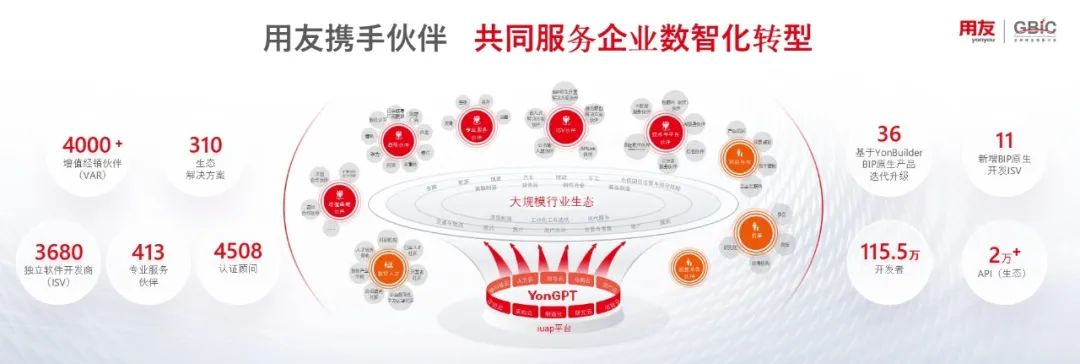 用友_BIP智能_數(shù)據(jù)能力_數(shù)智化-5
