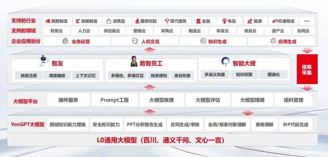 用友_BIP智能_數(shù)據(jù)能力_數(shù)智化-4