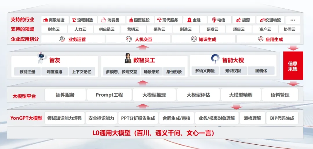 王文京_AI+_數(shù)智企業(yè)-2