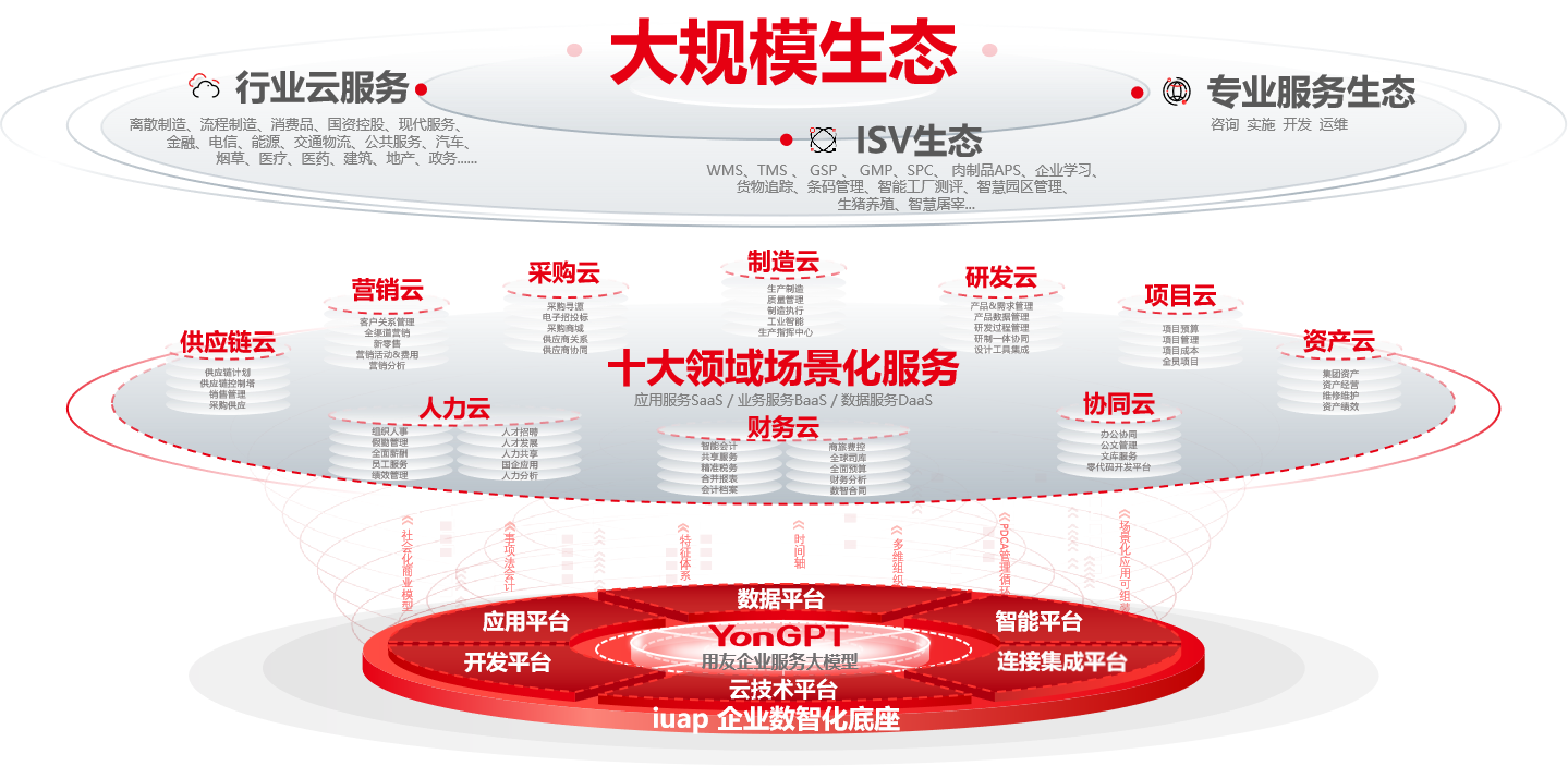 王文京_AI+_數(shù)智企業(yè)-1