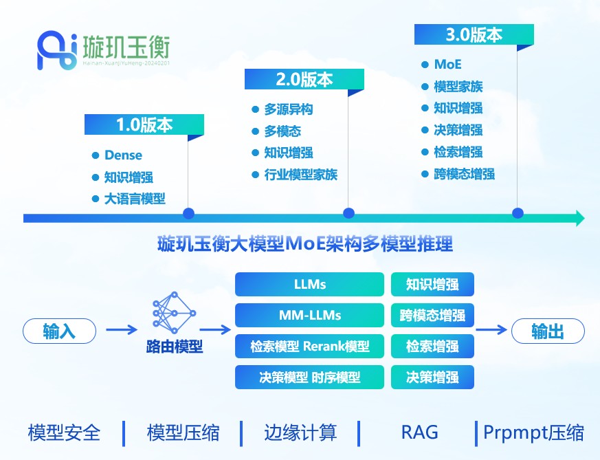 卓世科技_B+輪融資_AI行業(yè)大模型-1