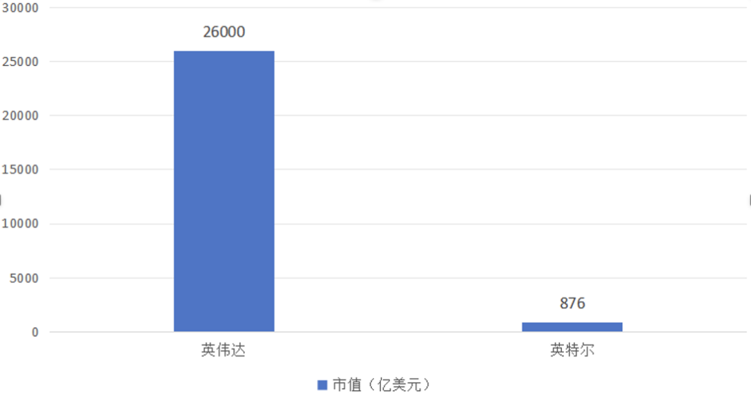 CPU_模電_小眾產(chǎn)品-2