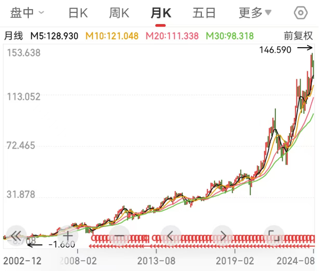 傳統(tǒng)數(shù)據(jù)庫_向量數(shù)據(jù)庫_英偉達-29